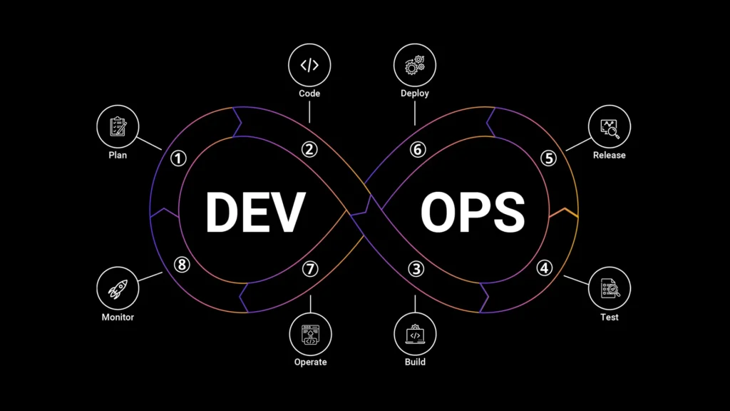 devops automation